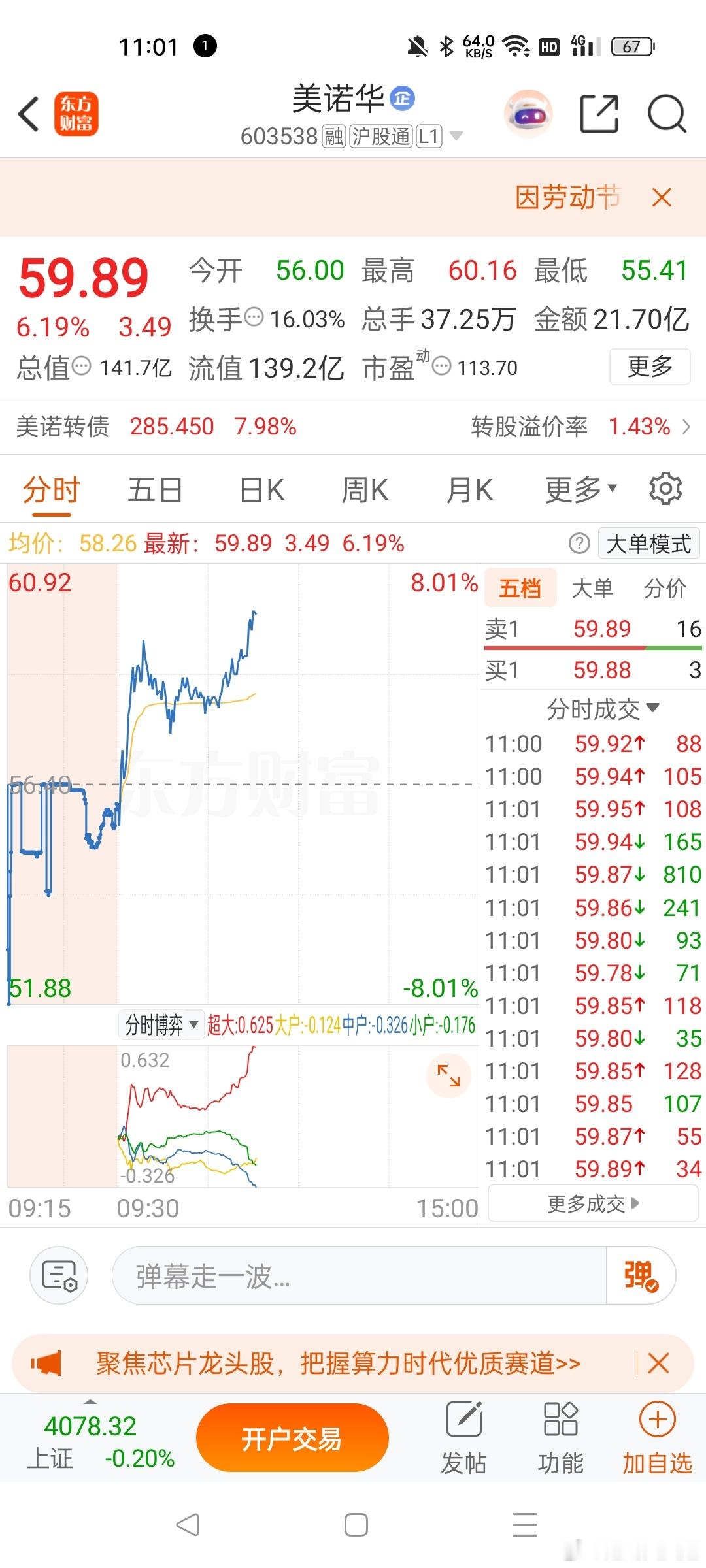 大家美诺华还没走的，我再通知一遍，今天已经新高了，大家可以考虑先走出来看看，如果
