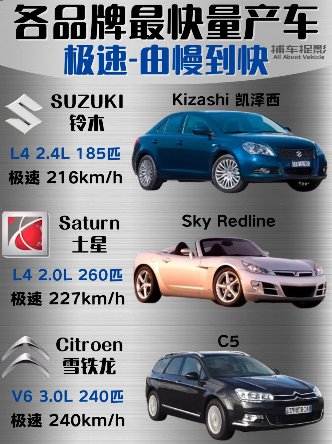 最高时速丨各品牌最速量产车