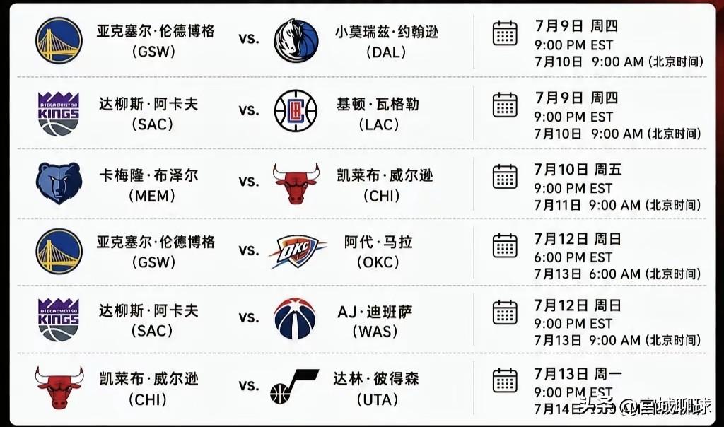 2026NBA夏季联赛也是新秀们的精彩对阵时刻，最喜欢布泽尔对阵威尔逊还有威尔逊