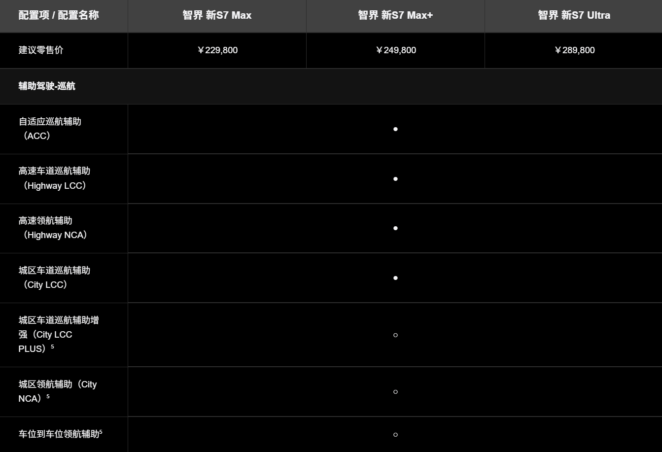 有时候会看到挑刺华为智驾收费，说硬件装在车上不给钱不让用......我只能说装睡