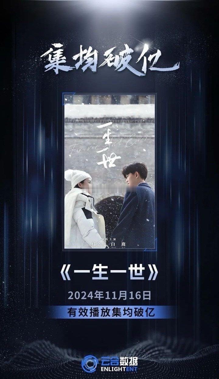 任嘉伦原声现代剧《一生一世》集均破亿，国超实绩➕1[打call] 