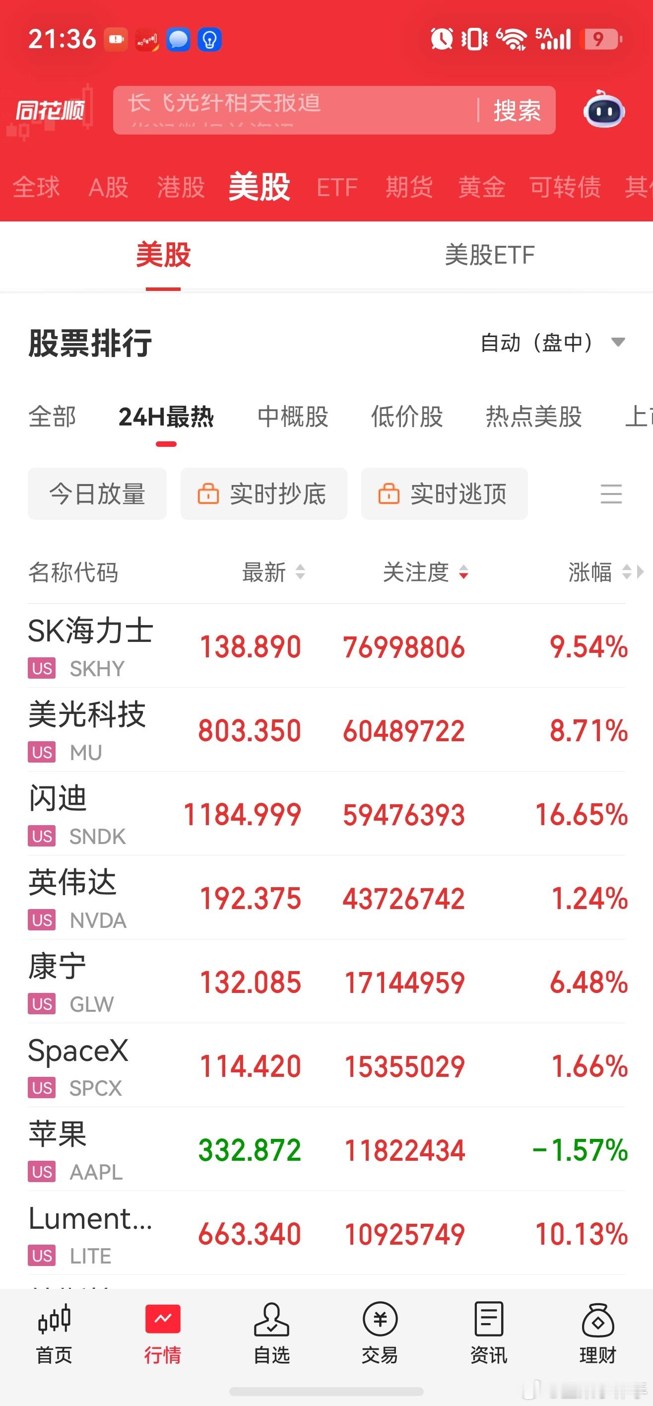 明天科技反攻大阳线初见端倪？还是那句话，因为哥们买了存储牛股涨停