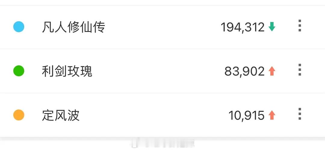 在播剧百指一览 ​​​