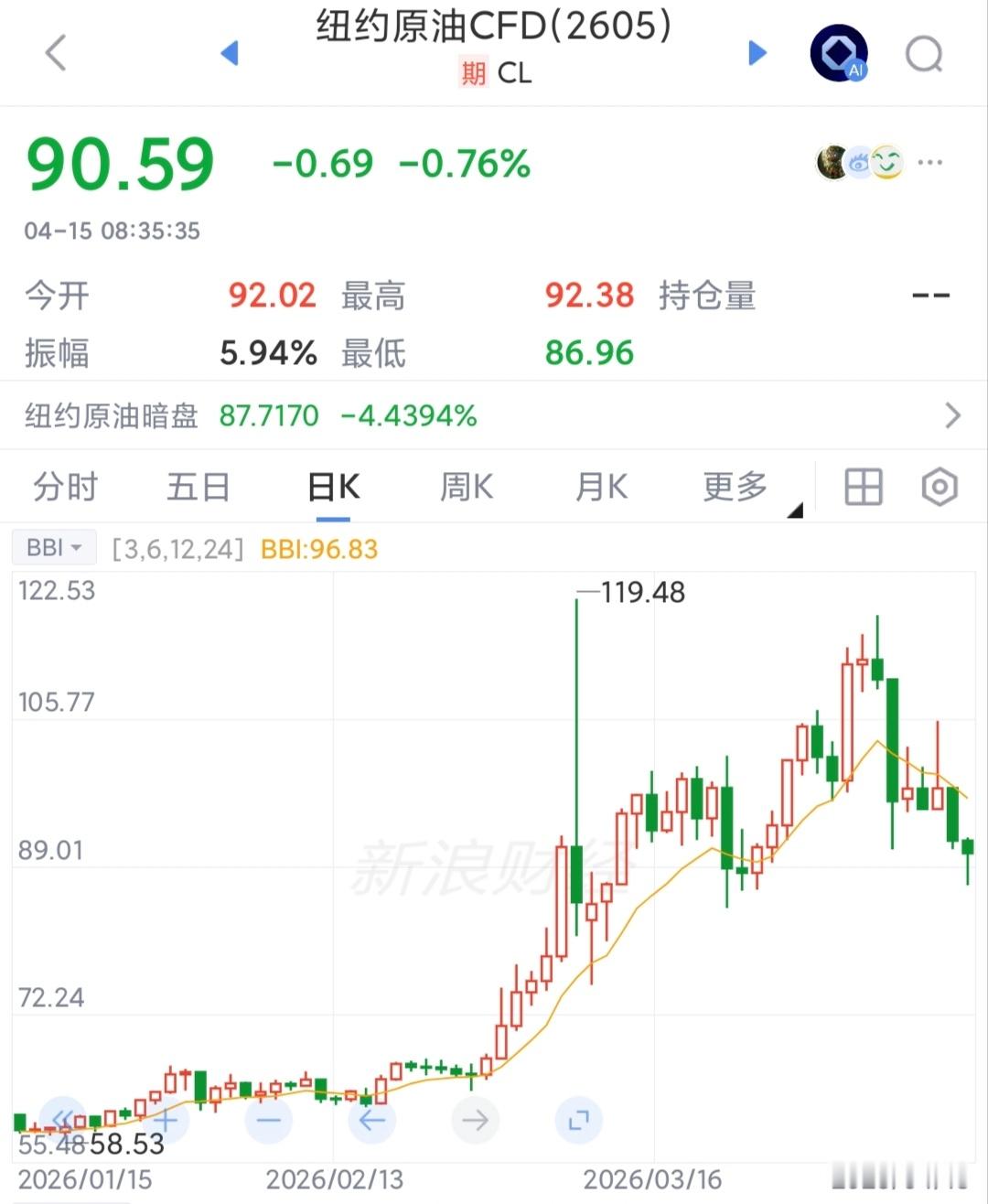 特朗普称对伊朗战争结束特朗普炒股赚钱容易，没办法打了，资本市场不答应我们知道，人