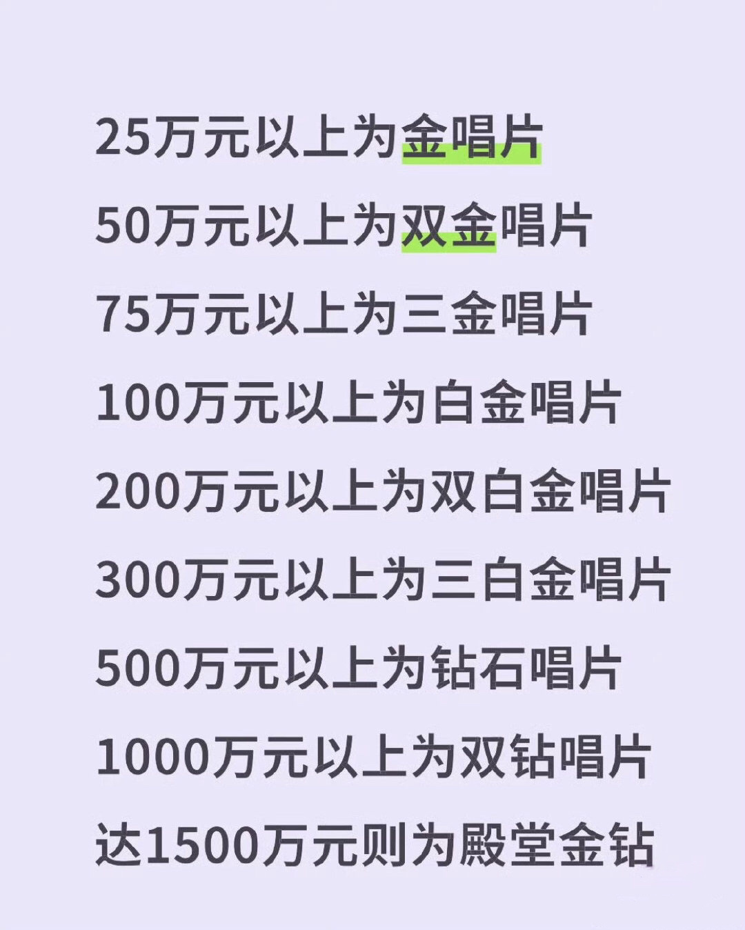 太猛了，开售才几分钟，白鹿ep专辑销售额破500w，钻石唱片达成，粉丝太有实力了