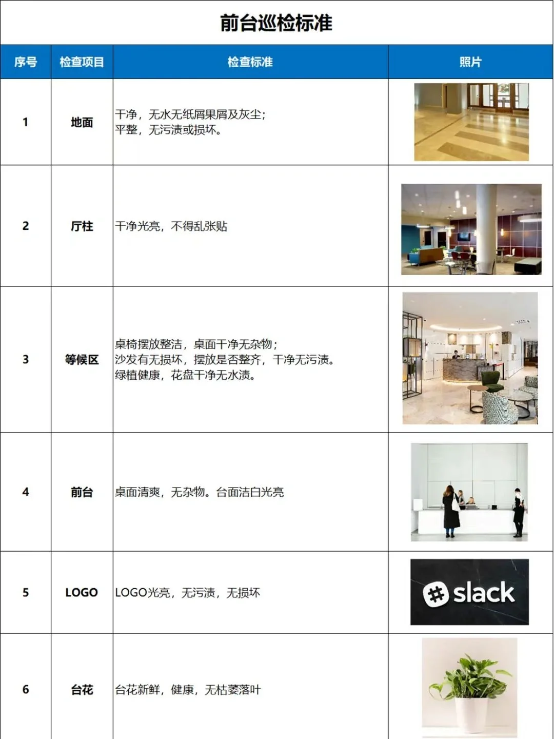 公司不同区域的巡检标准有哪些？