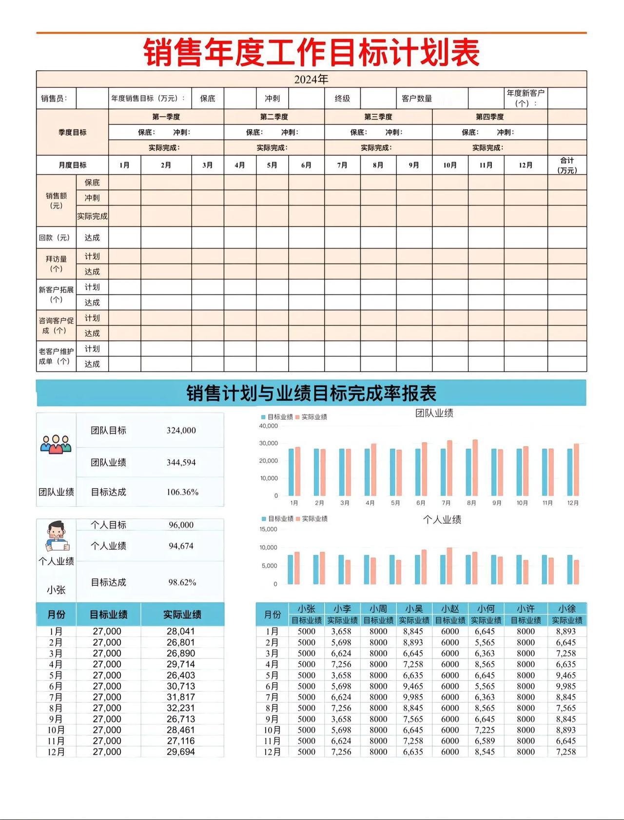 销售年度工作目标与计划