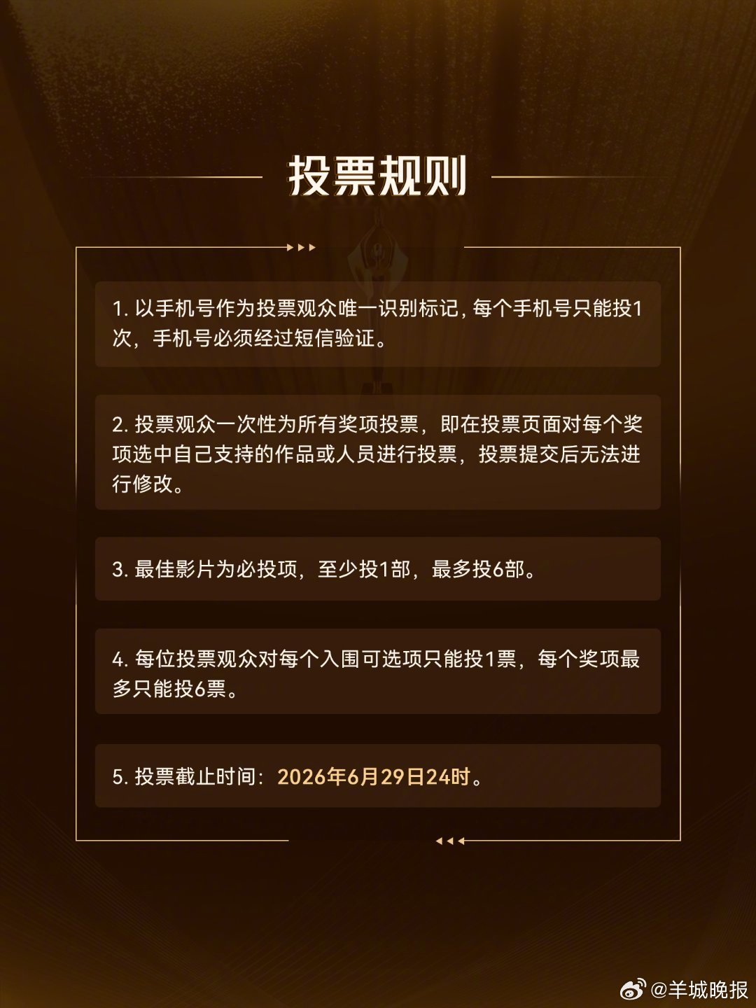 【#百花奖大众投票正在进行# 】第38届#大众电影百花奖# 初评投票正在进行中，