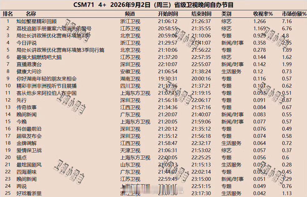 咱们家灿如繁星咋这么棒呢🥰 ​​​