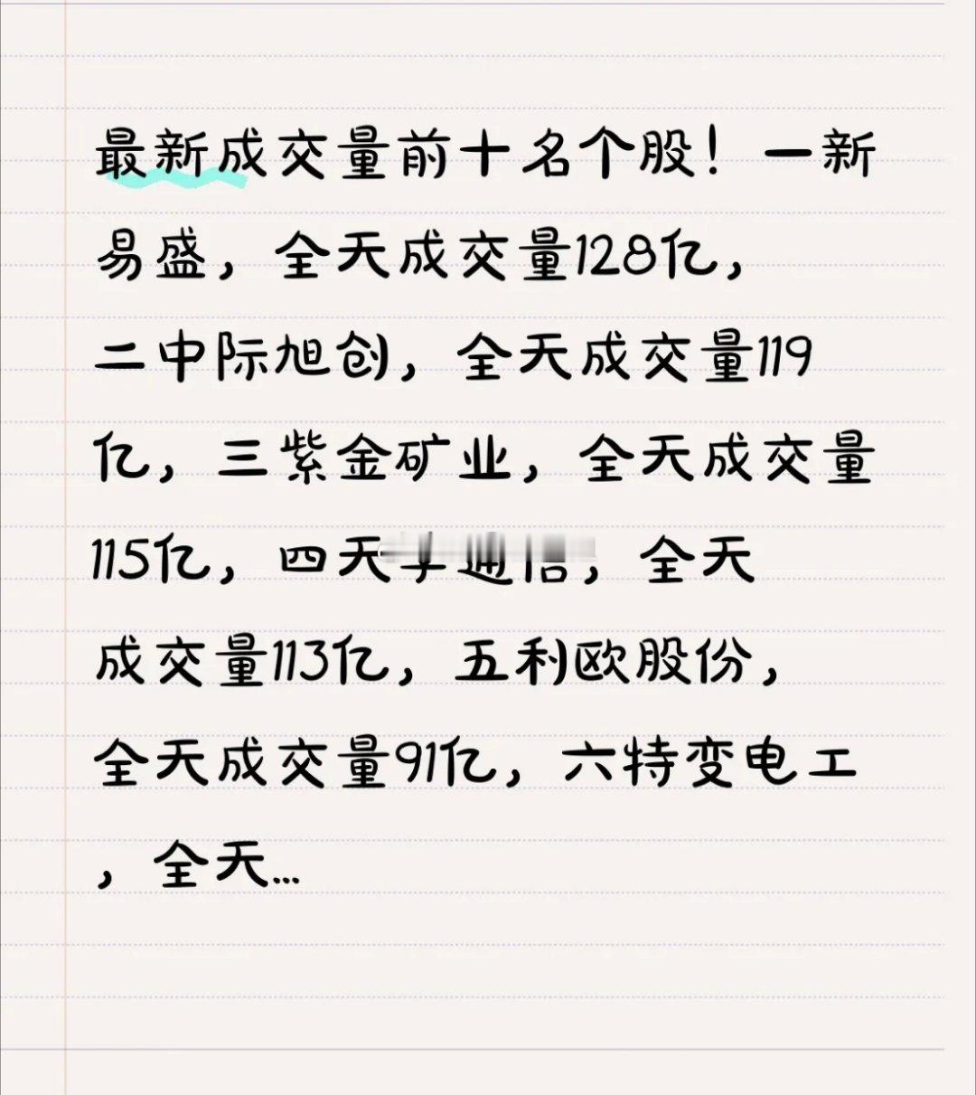 最新成交量前十名个股！一新易盛，全天成交量128亿，二中际旭创，全天成交量119