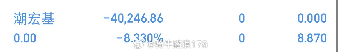 兄弟们，不及预期就撤退，潮宏，止损出局进场天通股份 sh600330[股票] 短