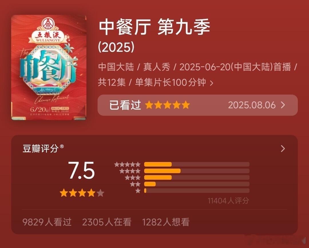 《中餐厅》9开分7.5，为中餐厅九季以来开分最高分、开分时打分人最多的一季，大家