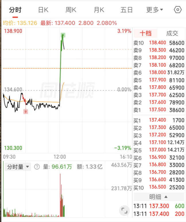 阿里什么鬼，平地干拔，哪个交易员按错了按钮？ 