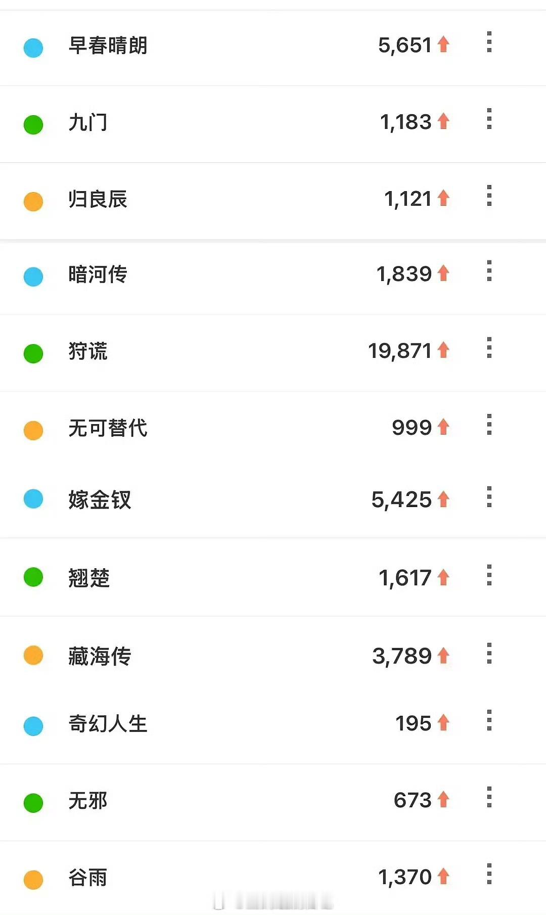 👖招商大会百指和微指，狩谎都是第一。 