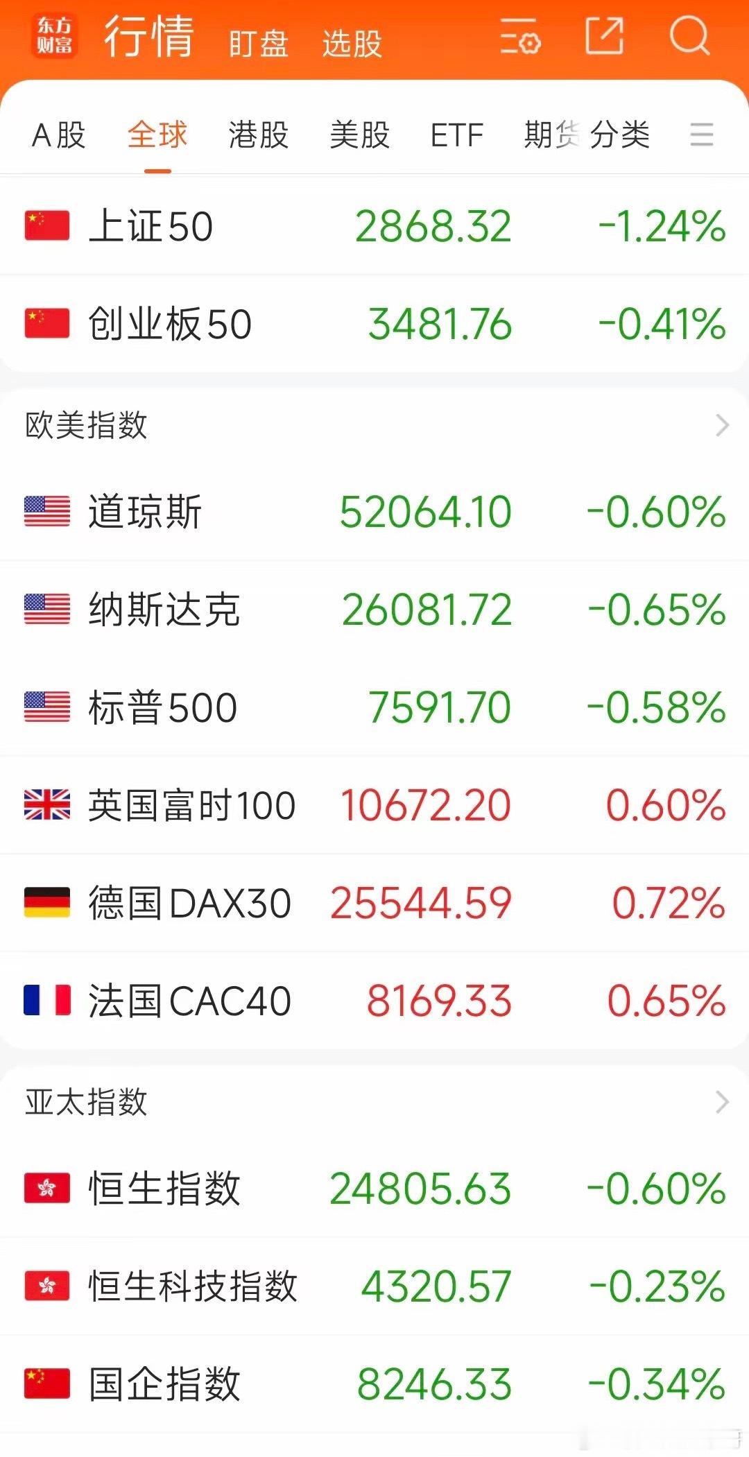 收盘后三个好消息利好一，原油开始跳水，跳水，确实是原油超过100就有被干预的可能