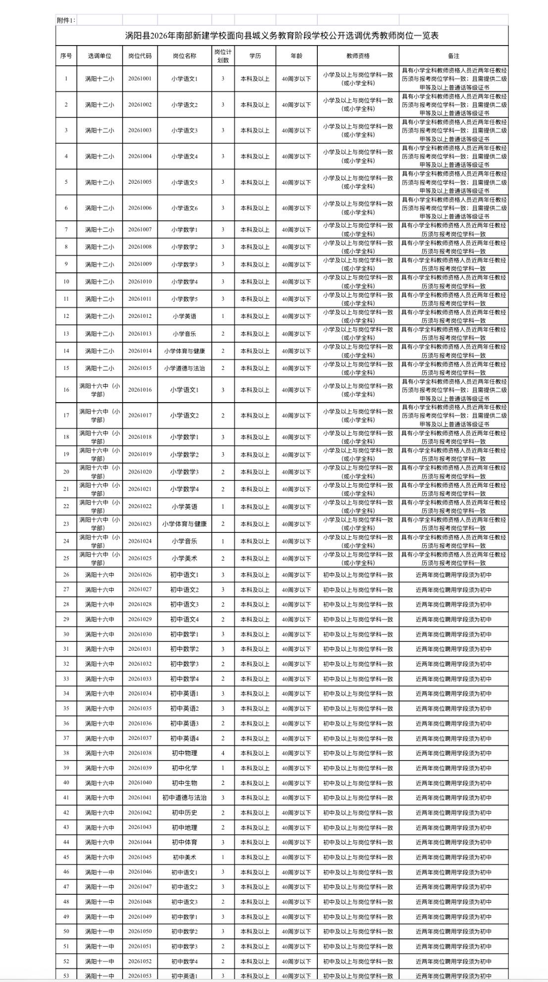 【安徽涡阳】南部新建学校选调优秀教师155人！县城义务教育阶段在编可报，6月23