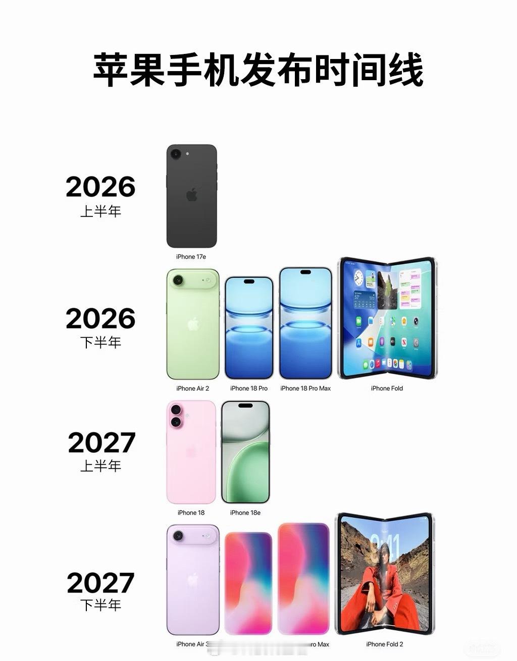 苹果计划发布至少7款iPhone总不能都买吧？大家买那个？ 