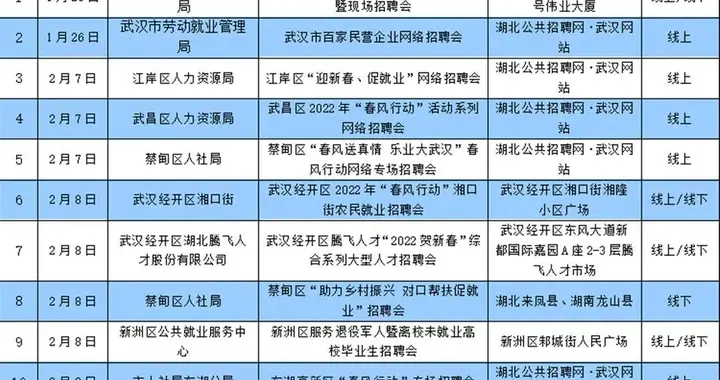 招聘|30万个岗位！武汉举办180余场招聘会，时间地点全公布