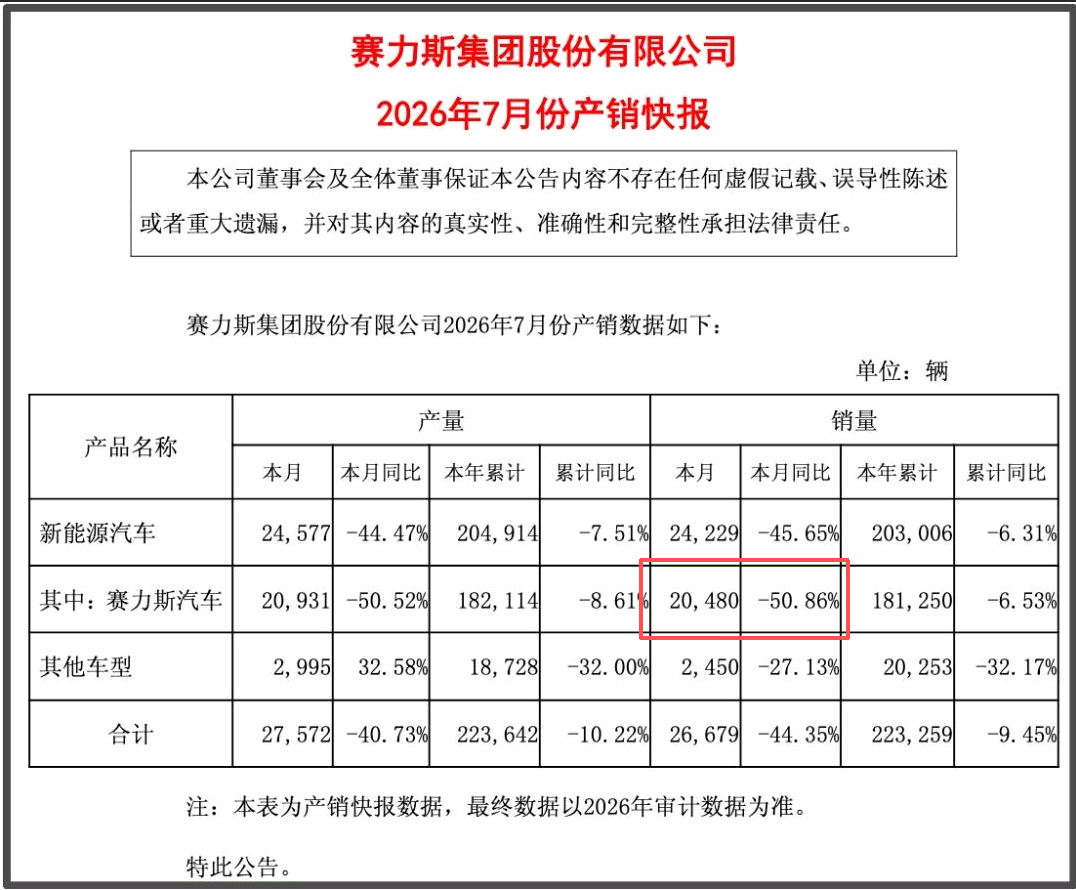 转发不评，大家参考。 ​​​
