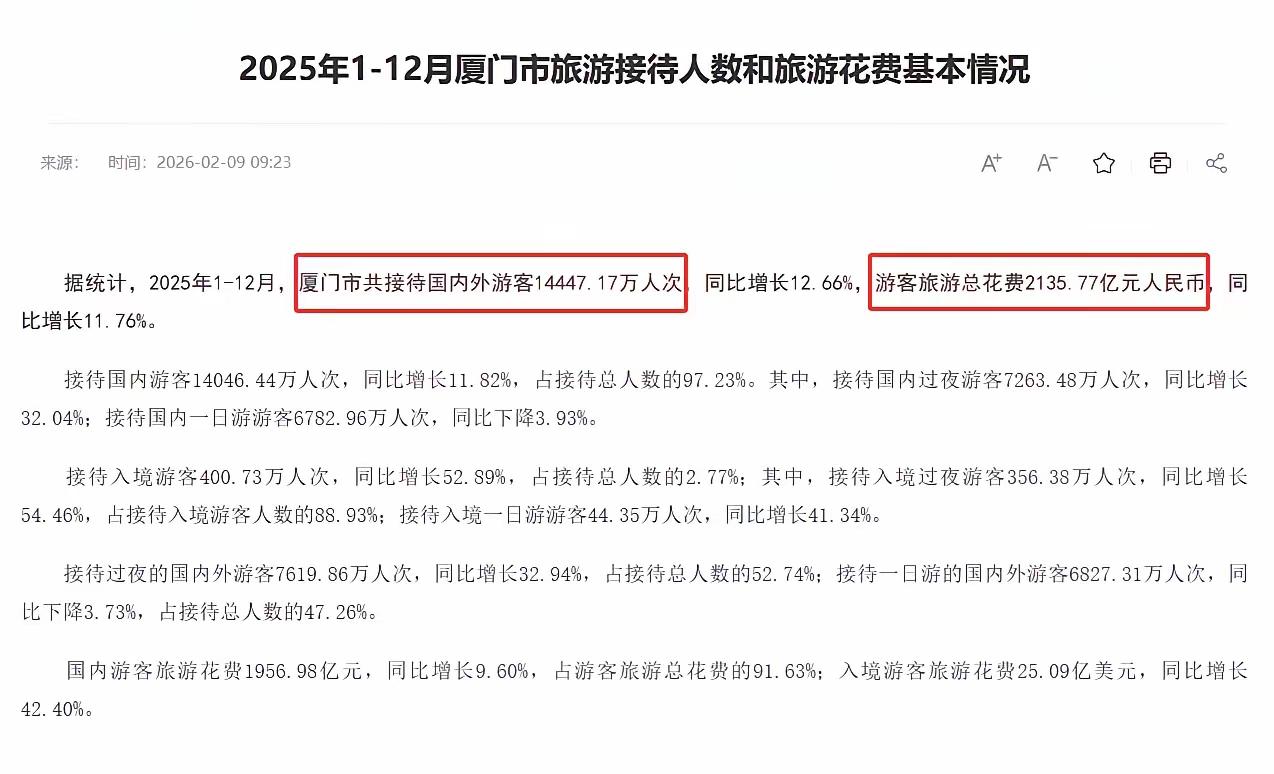【1.41亿人次＞1.44亿人次！这道数学题，我不会了】

来自厦门文旅官网的数
