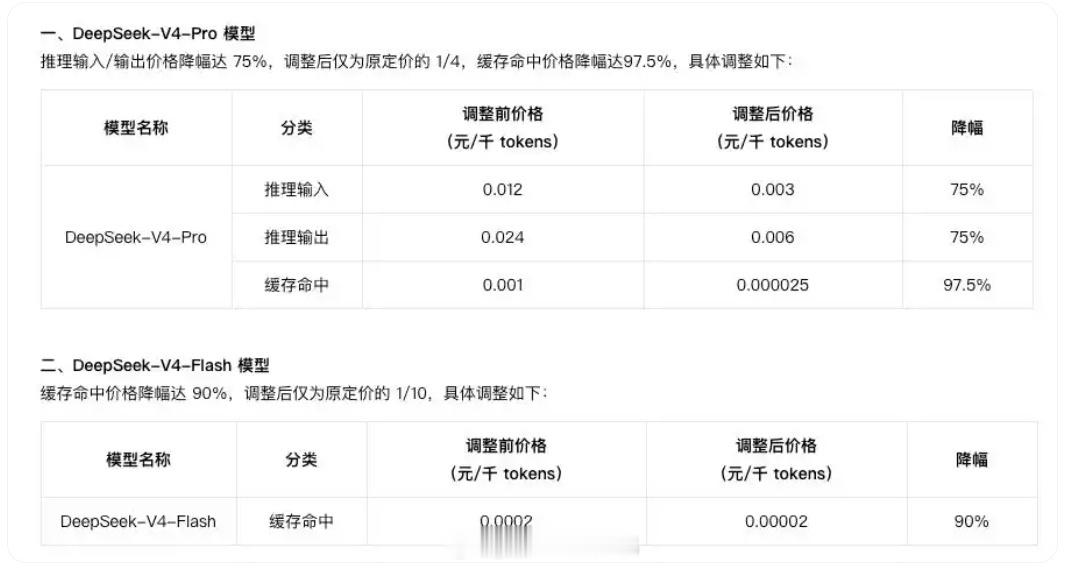 DeepSeek降价豆包将正式付费商战就是这么朴实无华，腾讯云对 DeepSee