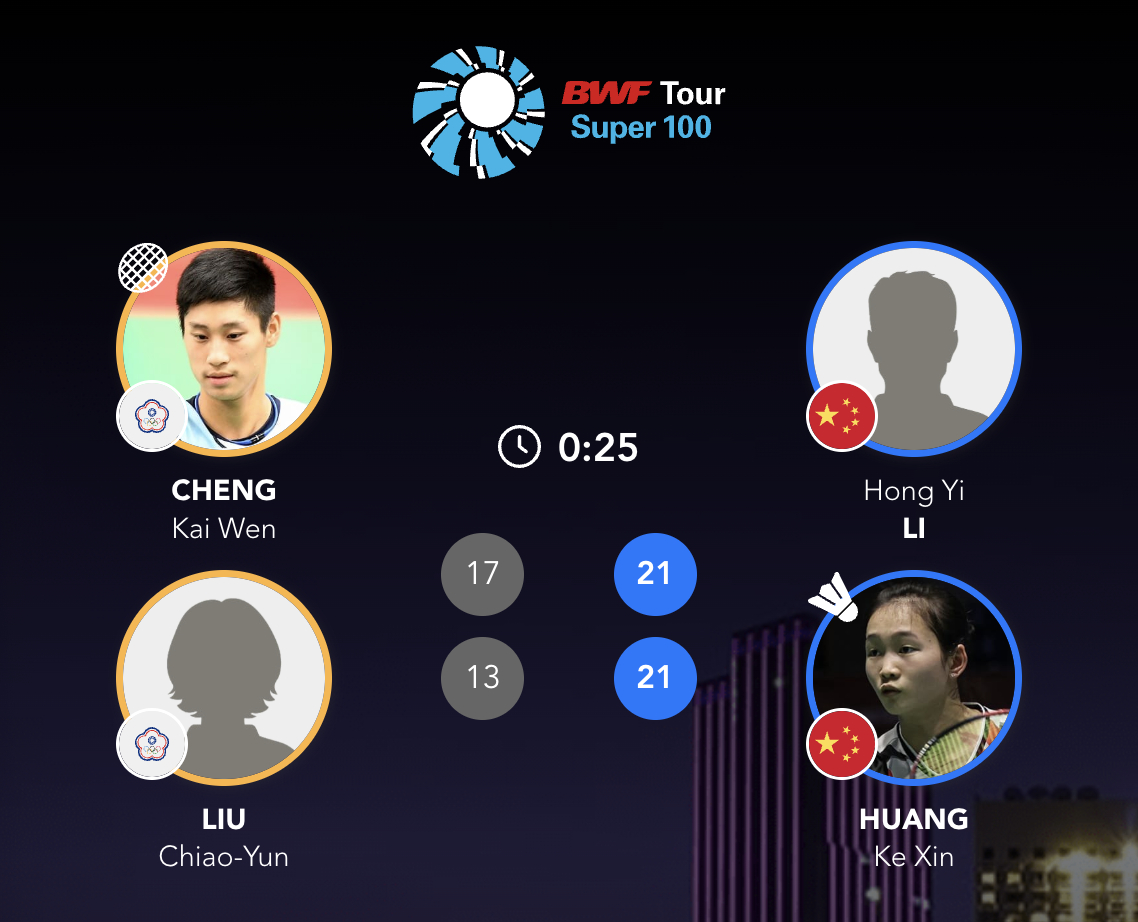 资格赛：李泓毅/黄可欣🇨🇳 21-17、21-13 郑凯文/刘巧芸正赛：李泓