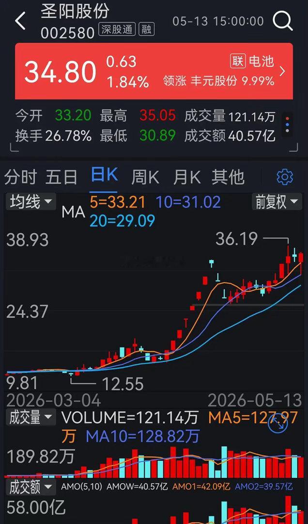 炒股心态一定要好，不要轻易被机构带节奏，特别是一些天天换手率极高的股票，一个不小