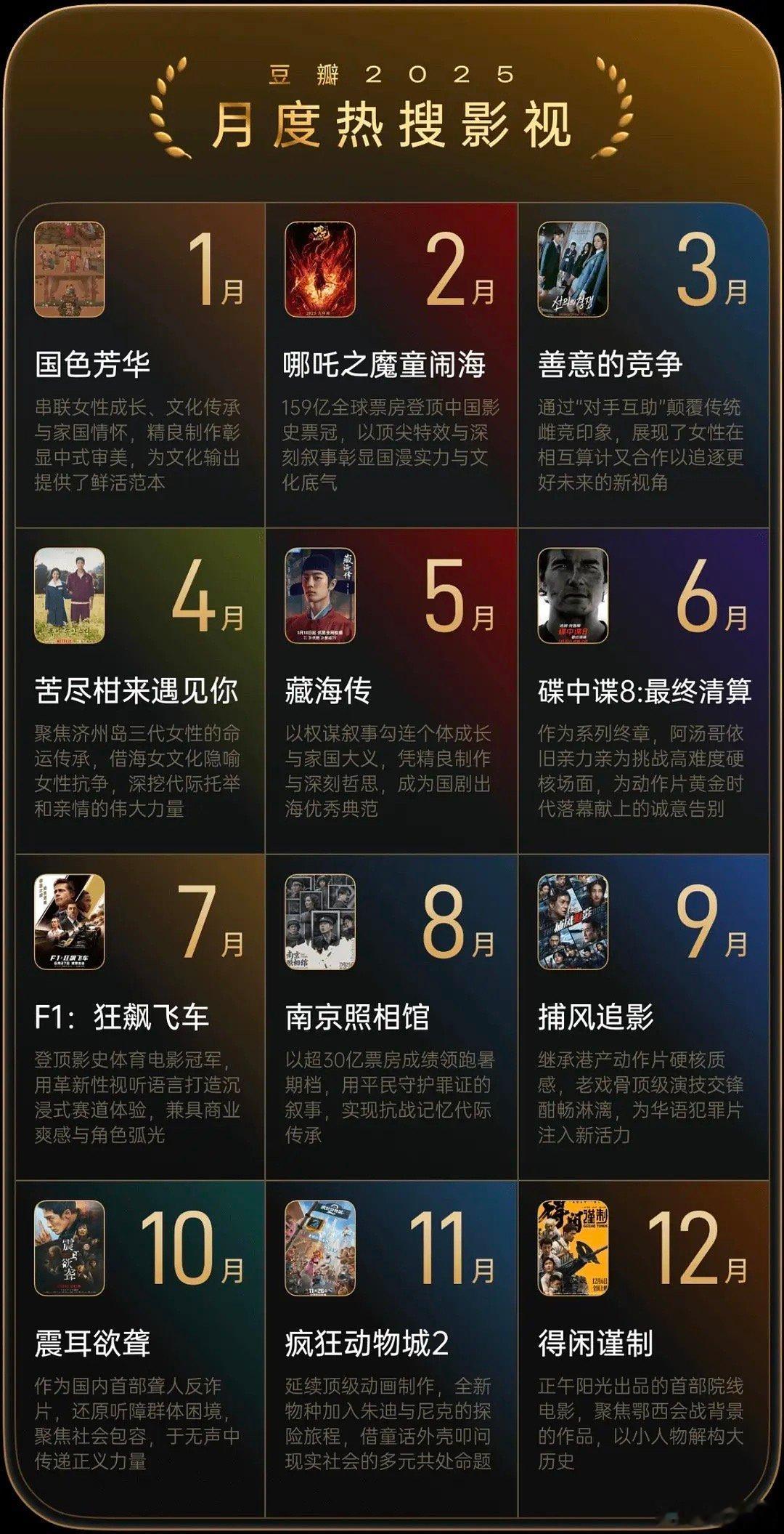 2025月度热搜影视：2月《哪吒之魔童闹海》5月《藏海传》8月《南京照相馆》9月