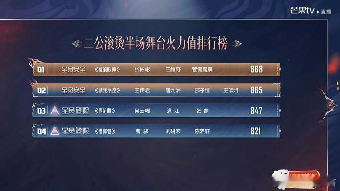 披哥二公半场舞台排名披哥2026二公排名披荆斩棘直播队长合作秀舞台太戳人，改编的