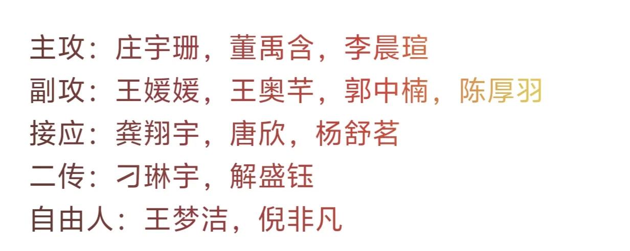 中国女排14人大名单，
已经是公布，
可以到了一些调整，
其一，二传张籽萱没有入