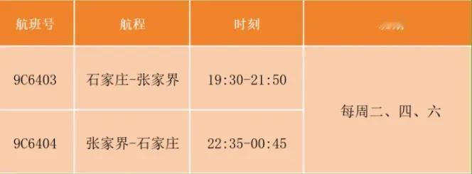 石家庄将新开通1条直飞航线

自4月1日起，春秋航空开通石家庄⇌张家界直飞航线，