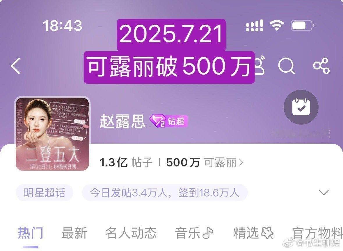赵露思超话粉丝突破500w 赵露思超话粉丝突破500万，好家伙，这真的是非常大的