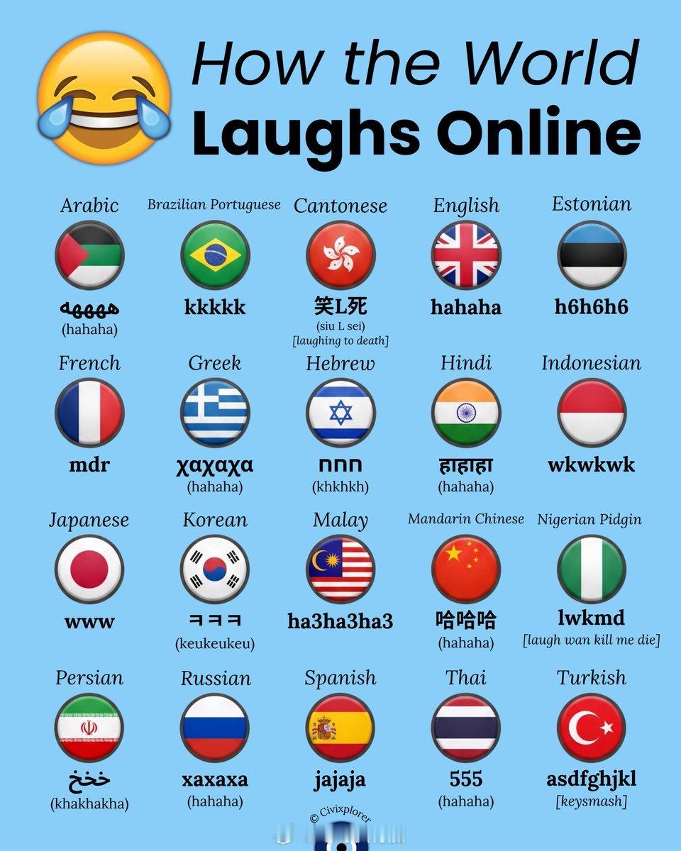 各种语言的哈哈哈语言学 外语学习 冷知识百科