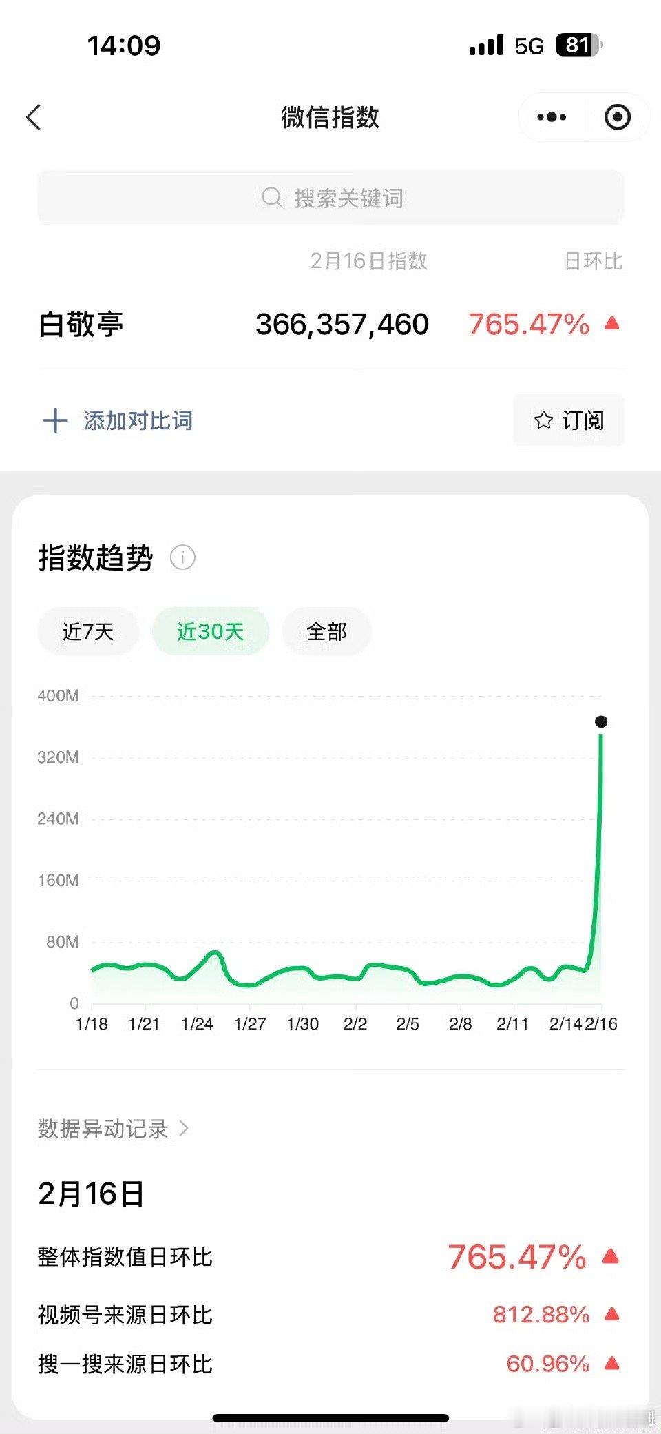 白敬亭微指破3亿  白敬亭微指破3亿了  曾经走过的每一步都算数[好喜欢] 