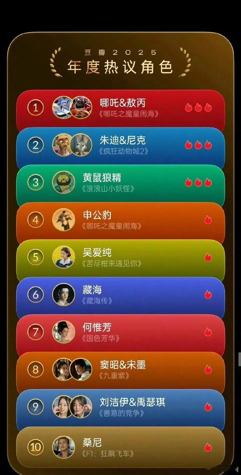 豆瓣2025年度热议角色内娱唯二单人角色：肖战 藏海杨紫 何惟芳 