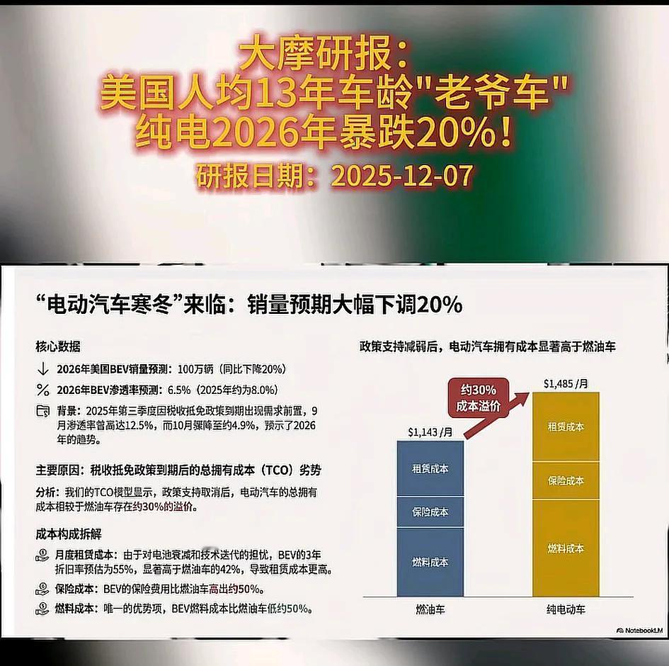 为啥美国开不起电车，还是基础设施太烂了，跟不上电车的高速发展啊！[大笑]
   