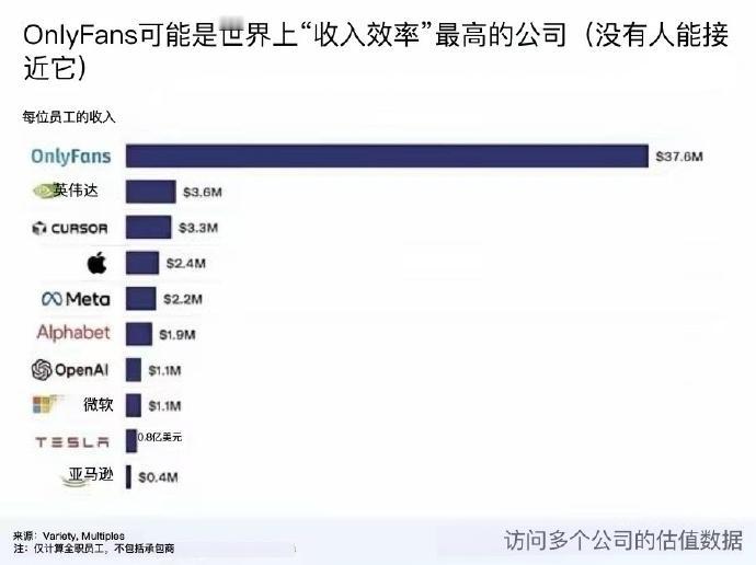 The Information也觉得OnlyFans只要80亿美金就能买到手实在