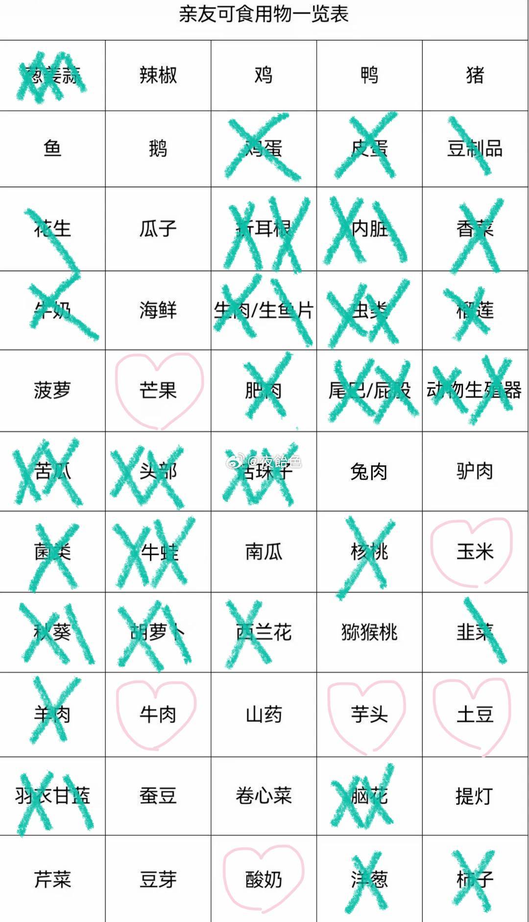我是♡的全肯定！没打叉的不代表全肯定，但打叉的一定不是全肯定！打叉的评级标准大概