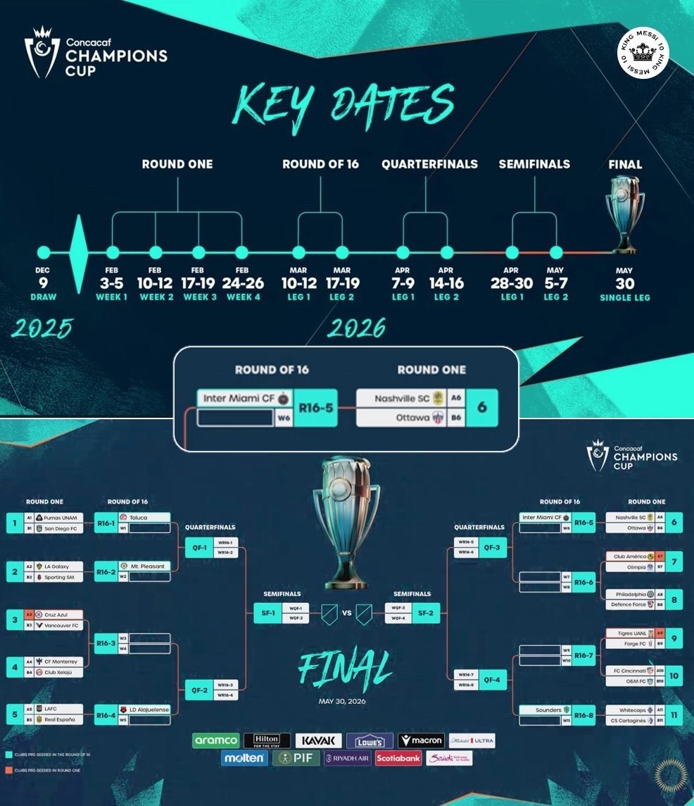 迈阿密国际的2026中北美冠军联赛抽签结果分析｜由于迈阿密国际是美职联总冠军，所