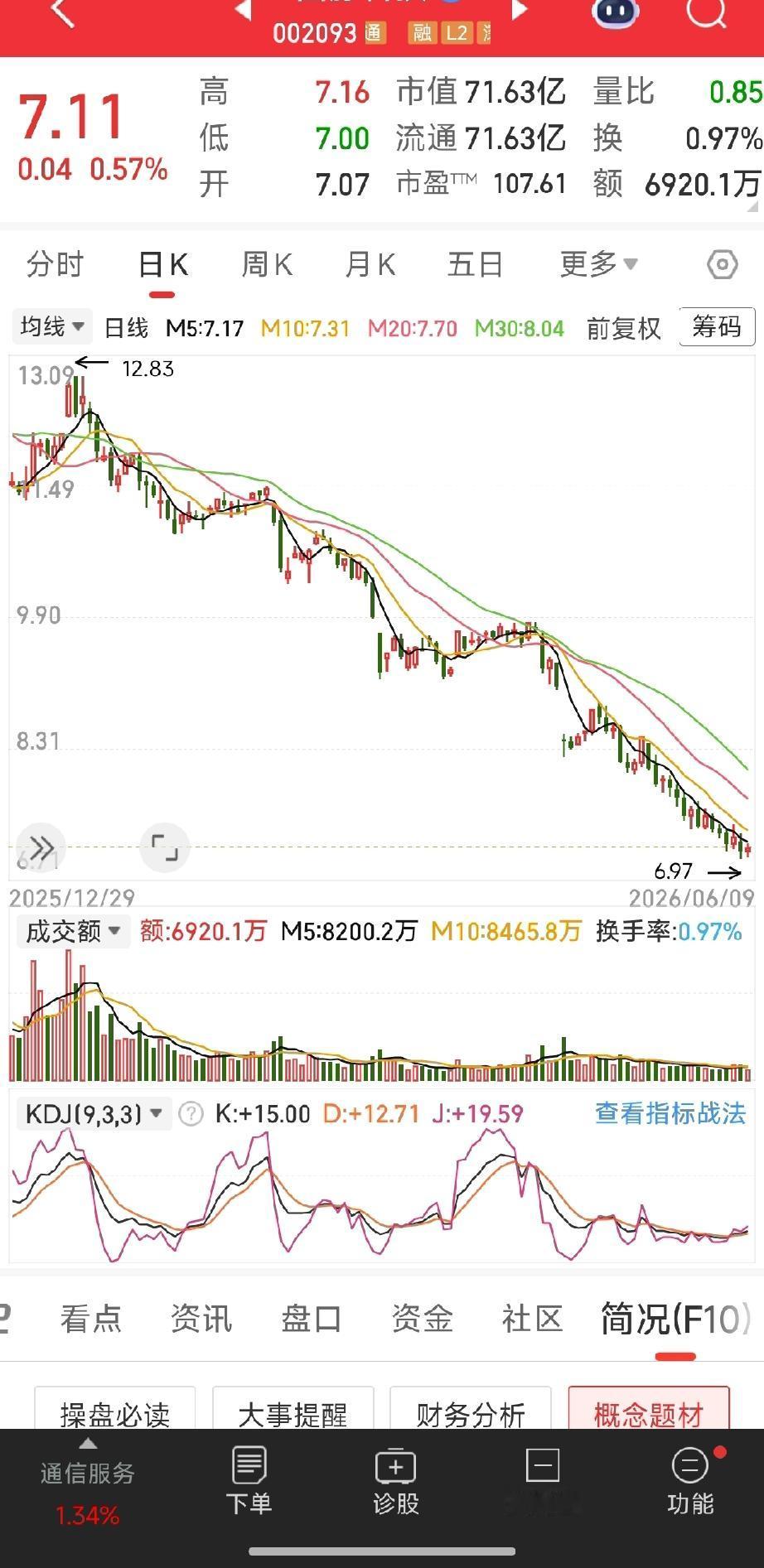 不要与趋势作对！老登股阴跌不止，新老分化早已天差地别
 
当下的A股，极致分化成
