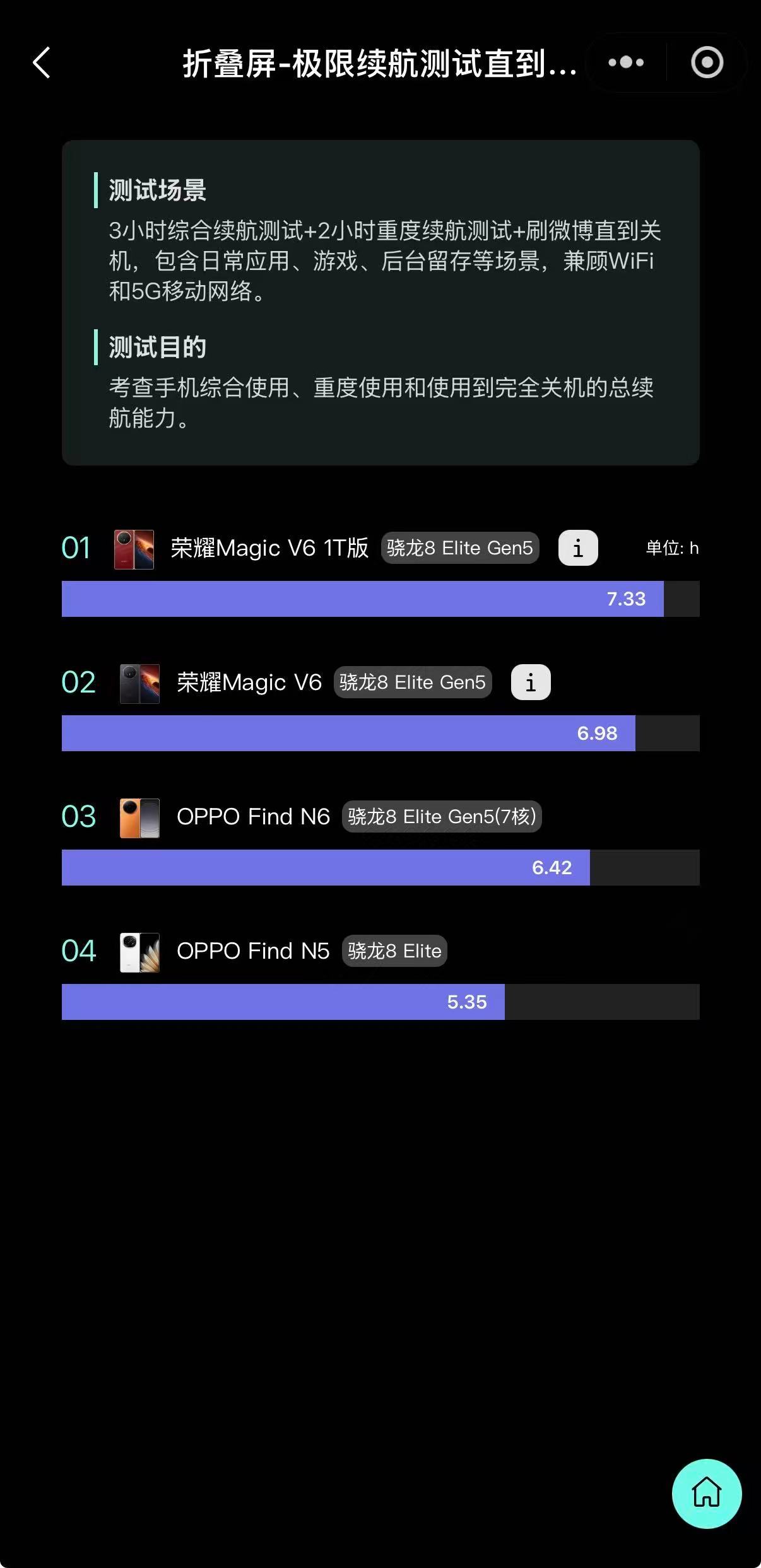 荣耀magic v6 这波真的把「全能」焊在机身上了酷安手机榜直接登顶9.8分，