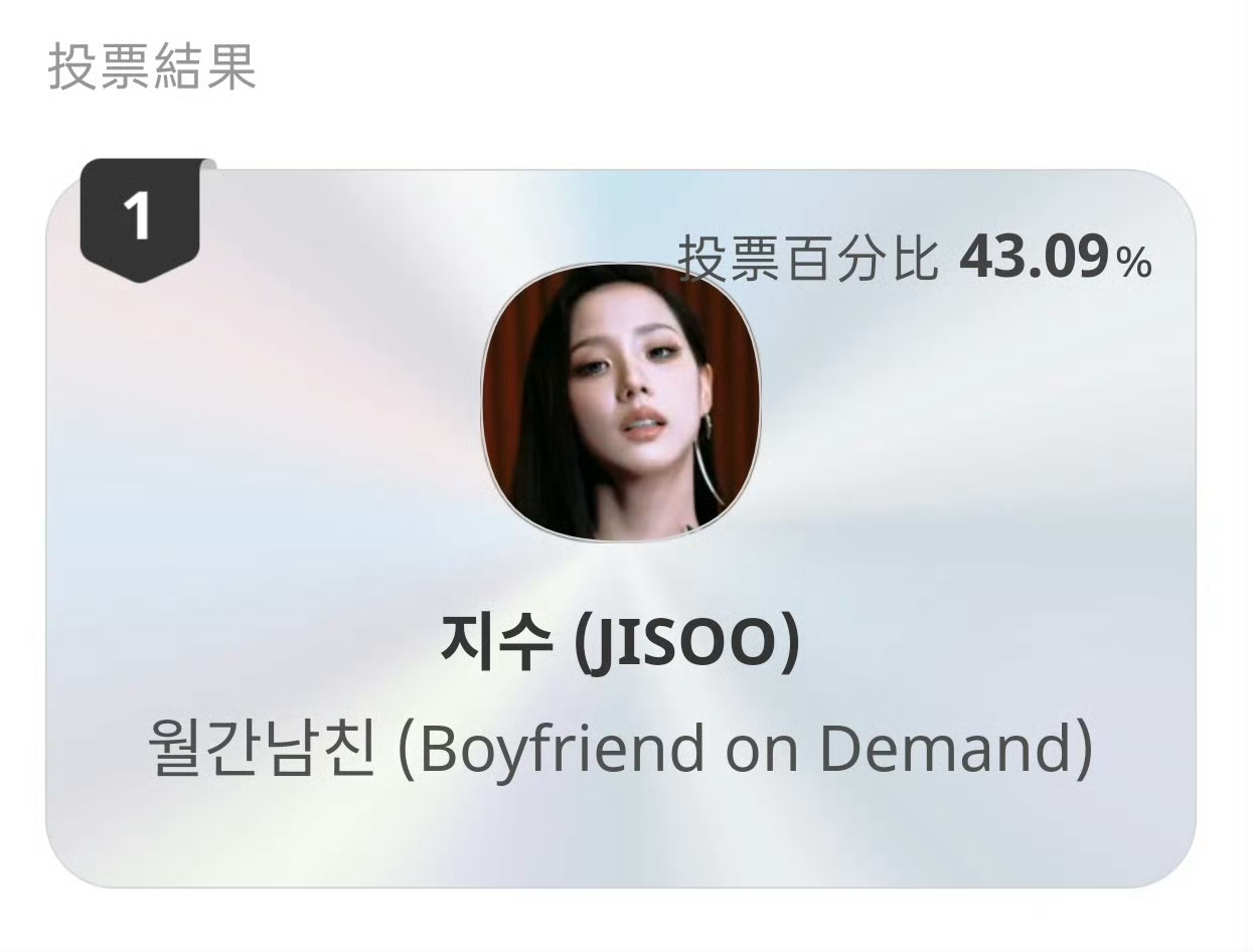 恭喜智秀以43.09%拿下Seoul International Drama A