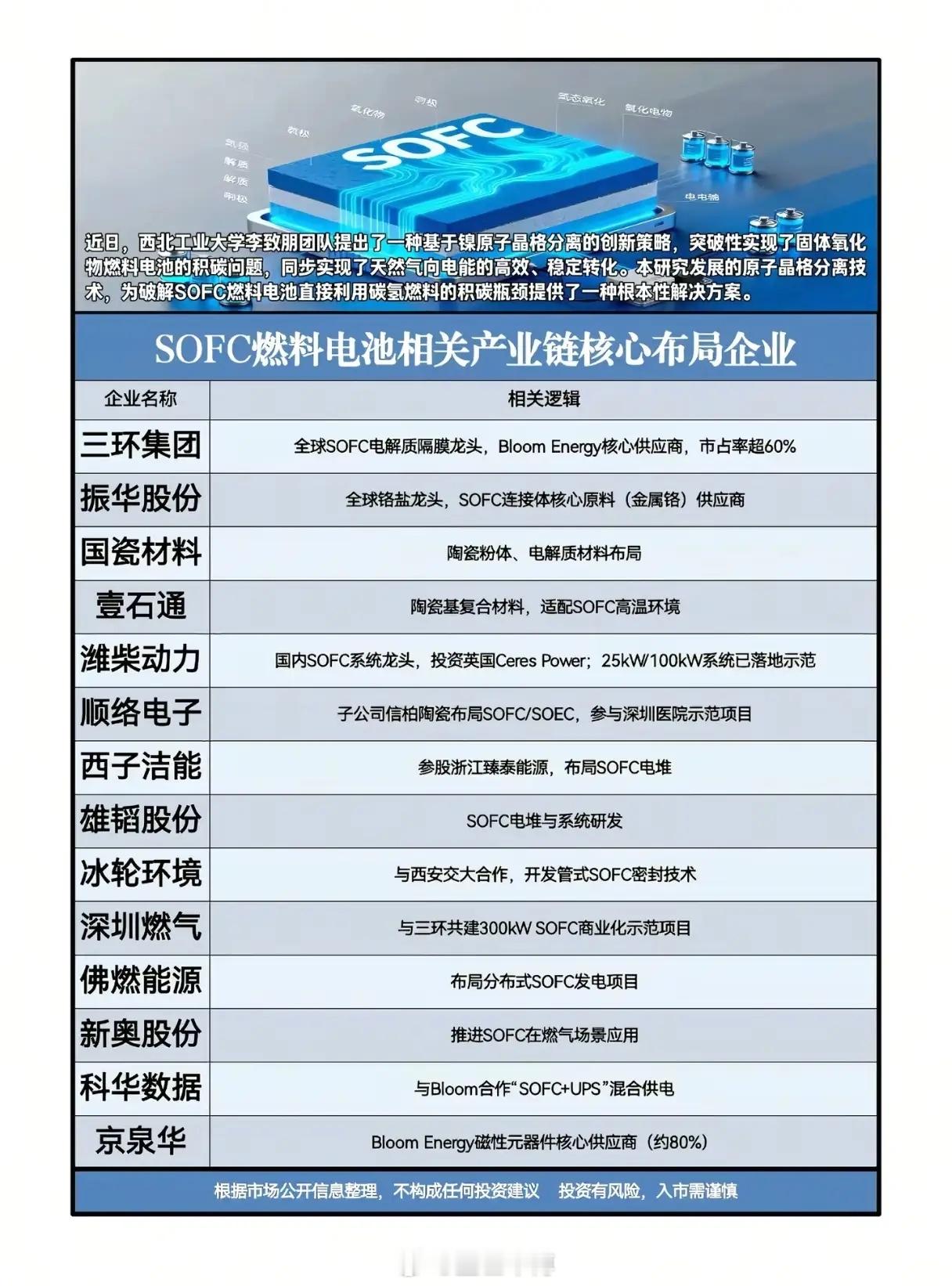 天然气不经转化直接发电？中国科学家“变废为宝”，SOFC的“iPhone时刻”来