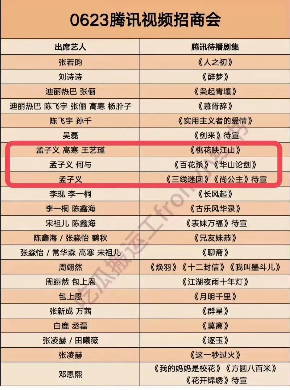 网传0623腾讯🐧招商会片单显示孟子义会有五部作品:《桃花映江山》《百花杀》《