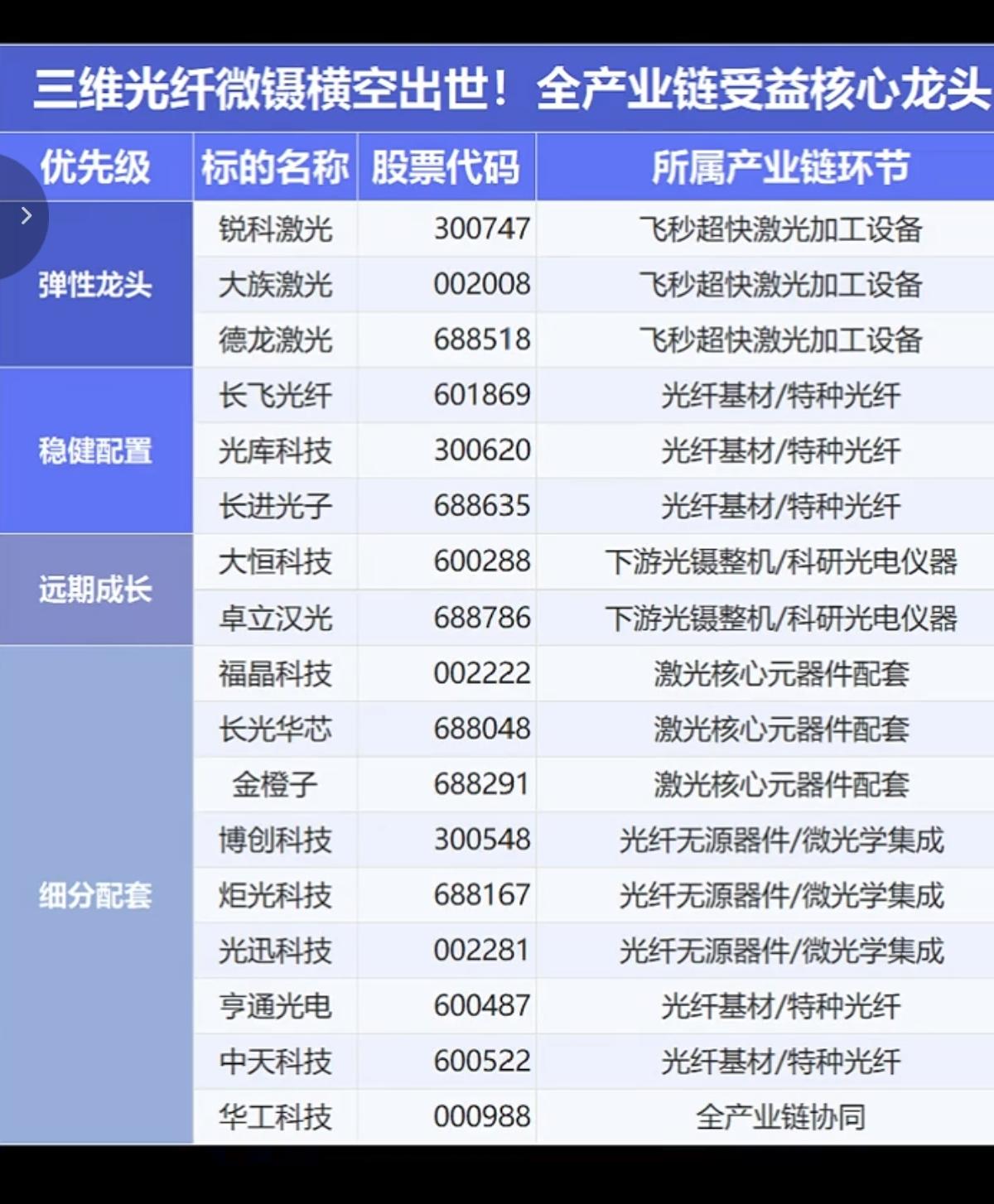 三维光纤微镊概念！

1.特种光纤基材
2.光纤激光/微纳光学元器件
3.光镍整
