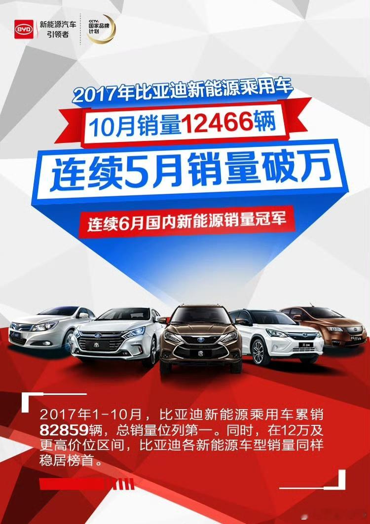 翻到一张图……感慨一下！比亚迪