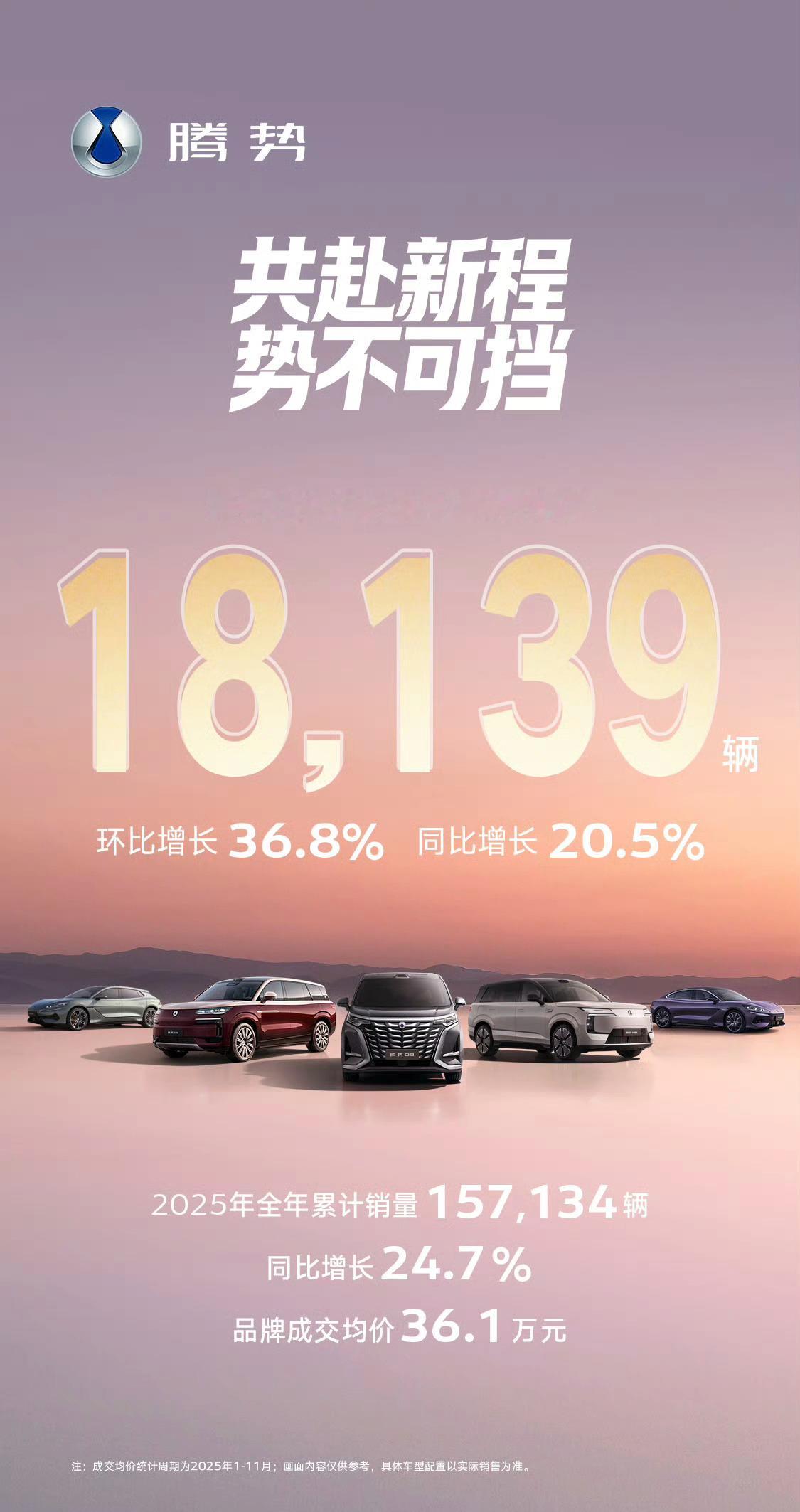 腾势12月销量18139辆，这应该是腾势单月最高销量距离腾势月销破万已经快三年了