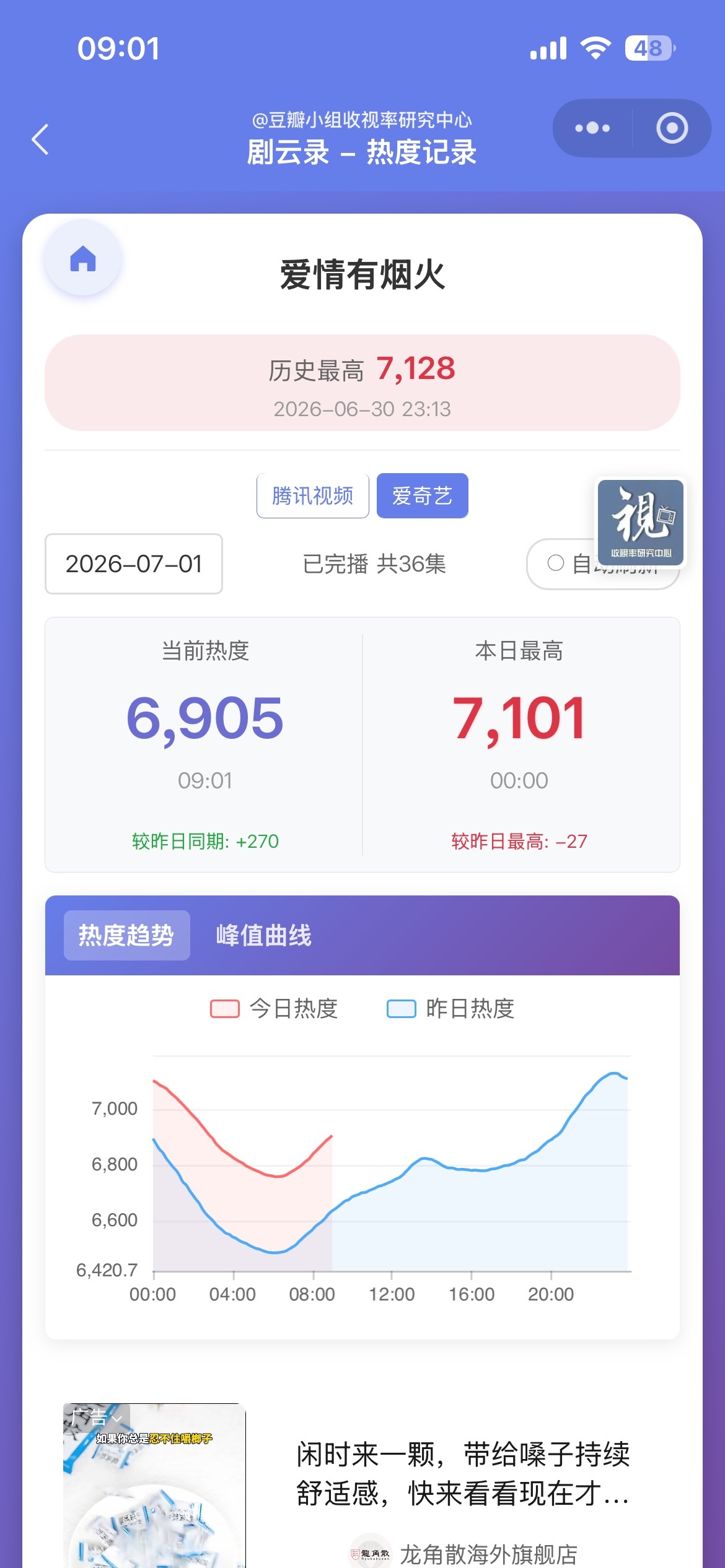 爱奇艺挂播   多发讨论 