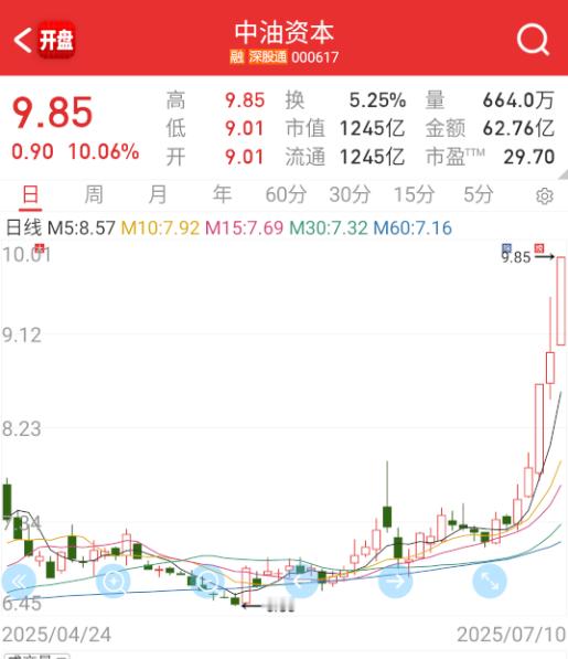 $中油资本 sz000617$ 真是大象天上飞。 ​​​