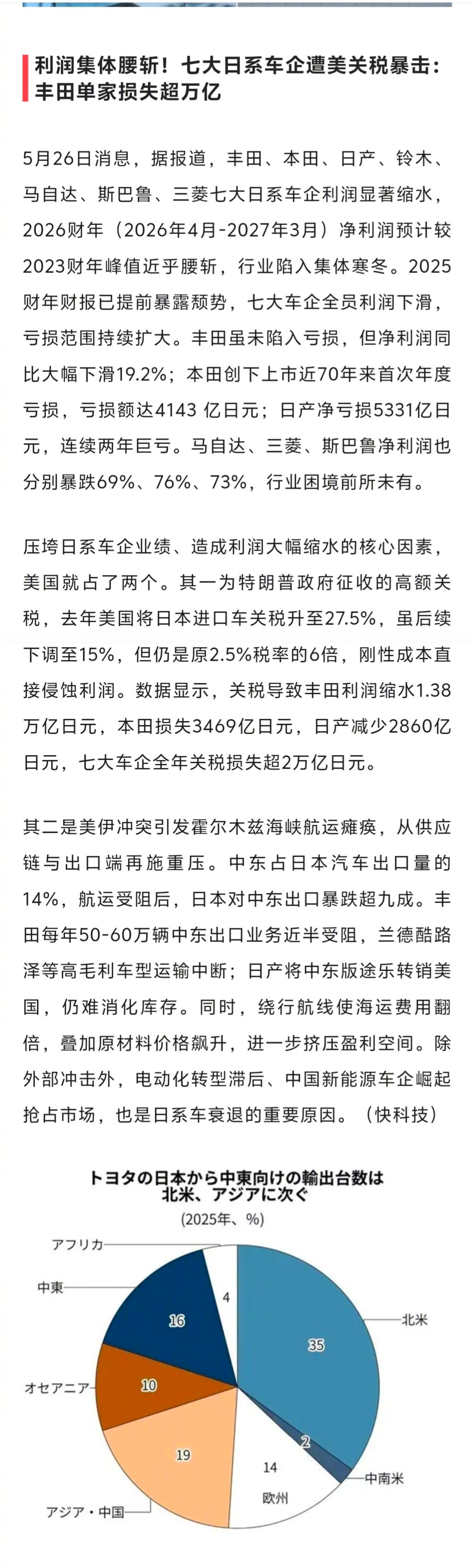 汽车是日本的支柱产业之一，包括丰田在内的七大日系车企被暴击。丰田单家车企因关税问